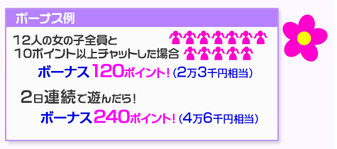 120分間花丸無料開放キャンペーンのボーナス