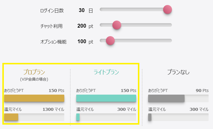 150ptのありがとうポイント