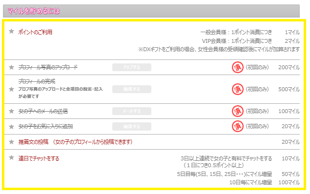 DXLIVEのマイルシステム