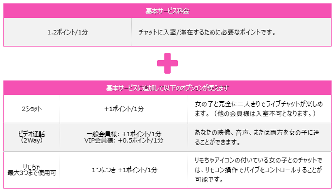 DXLIVEのチャット料金