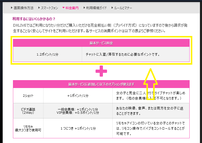 DXLIVEのチャット料金