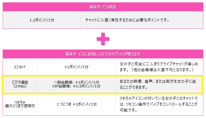 DXLIVEの双方向チャット