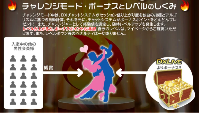 ボーナスポイントも増加