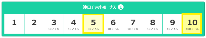 連日チャットボーナス