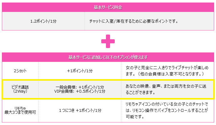 DXLIVEの料金