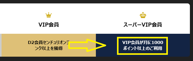 スーパーVIP会員へのランクアップ