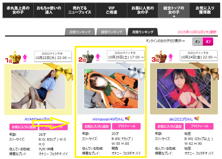 Himawari49のランキング