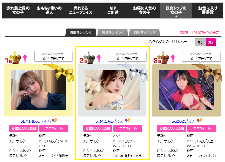 oxMISAoxのランキング