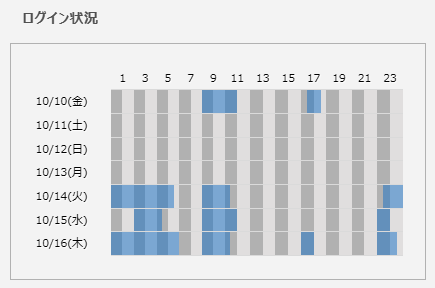 xxRiichanxxのログイン状況
