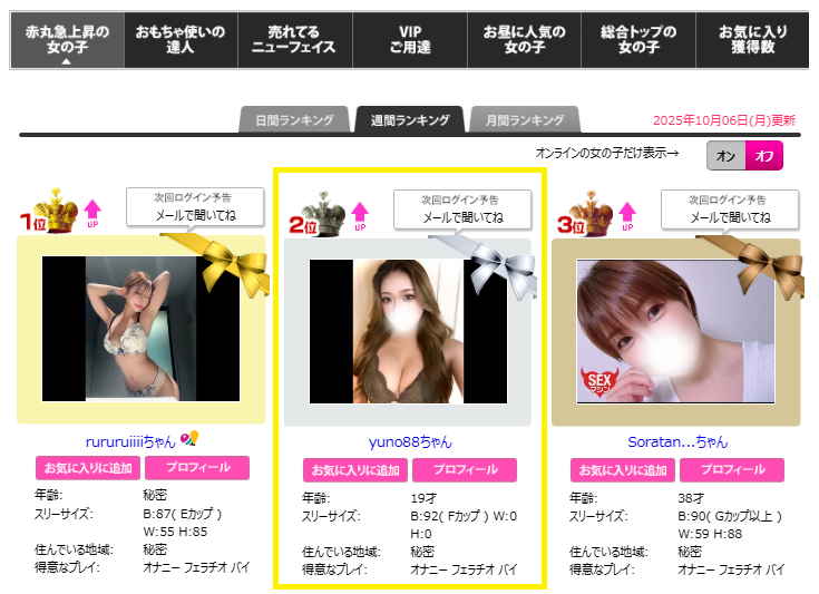 yuno88のランキング