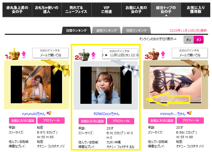 RINKOcccのランキング