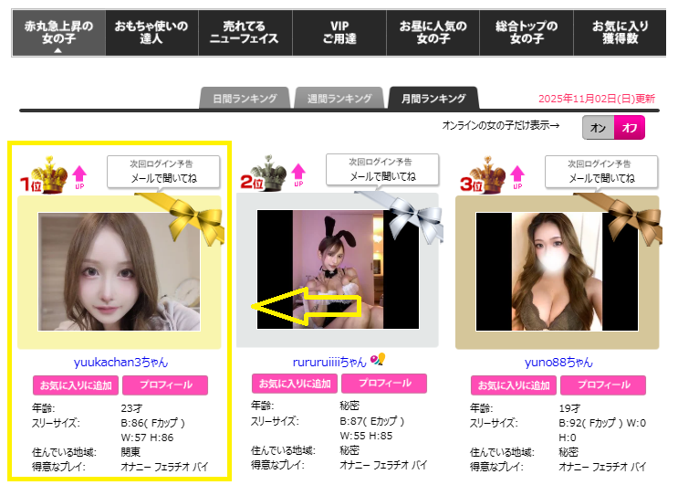 yuukachan3のランキング
