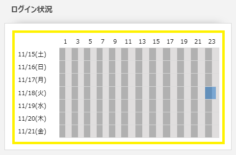 yuukachan3のログイン状況