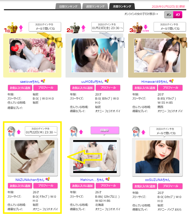 NAZUNAchanのランキング