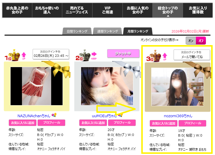 nozomi369のランキング