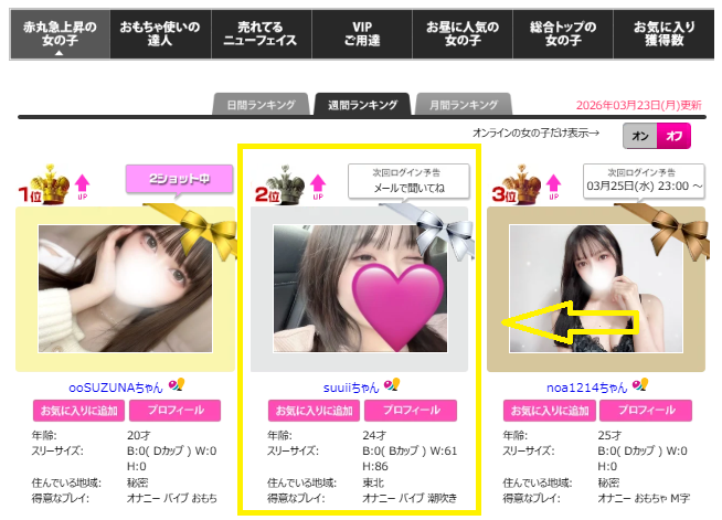 suuiiのランキング