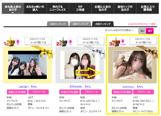 suzuuuuuuuuのランキング