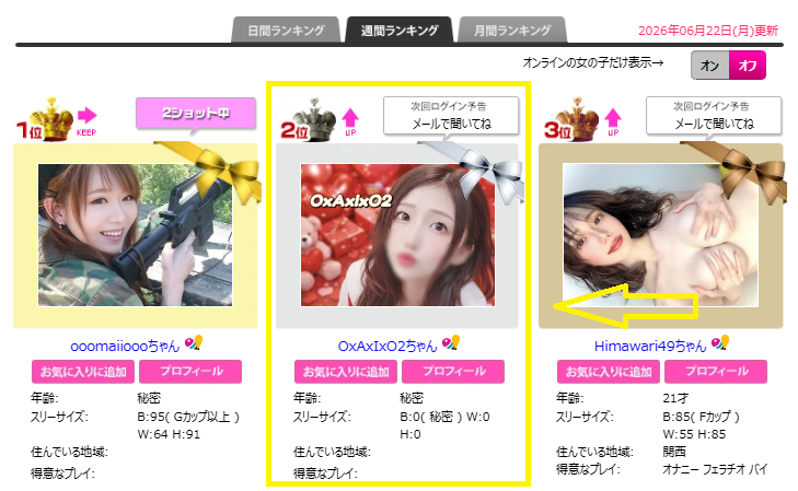 OxAxIxO2のランキング